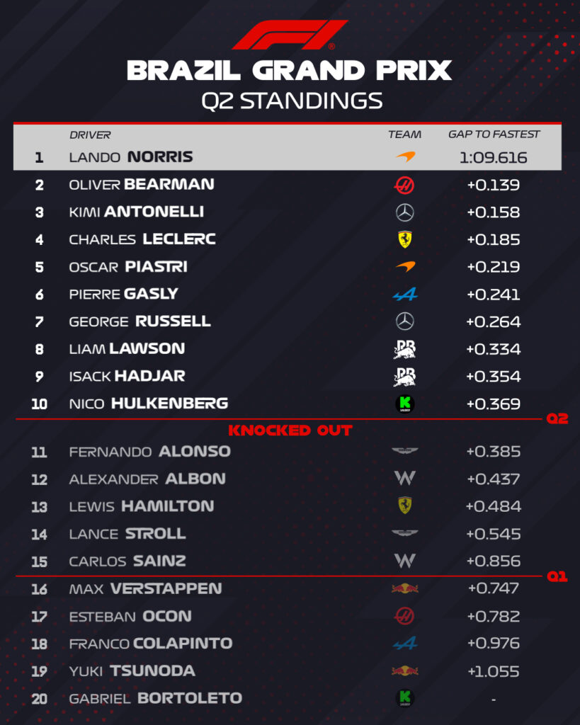 qualifiche gp brasile