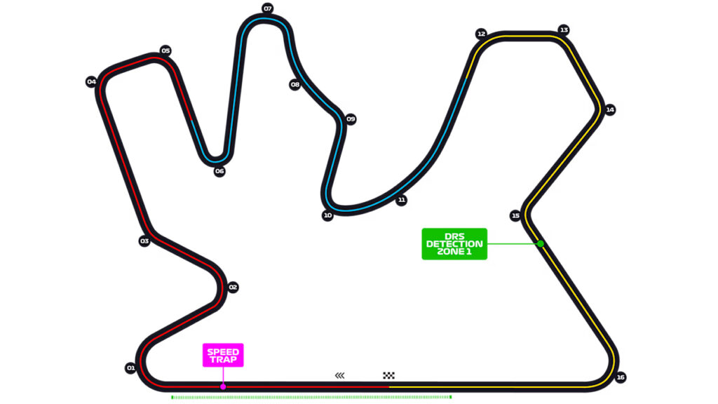 f2 qatar circuito 