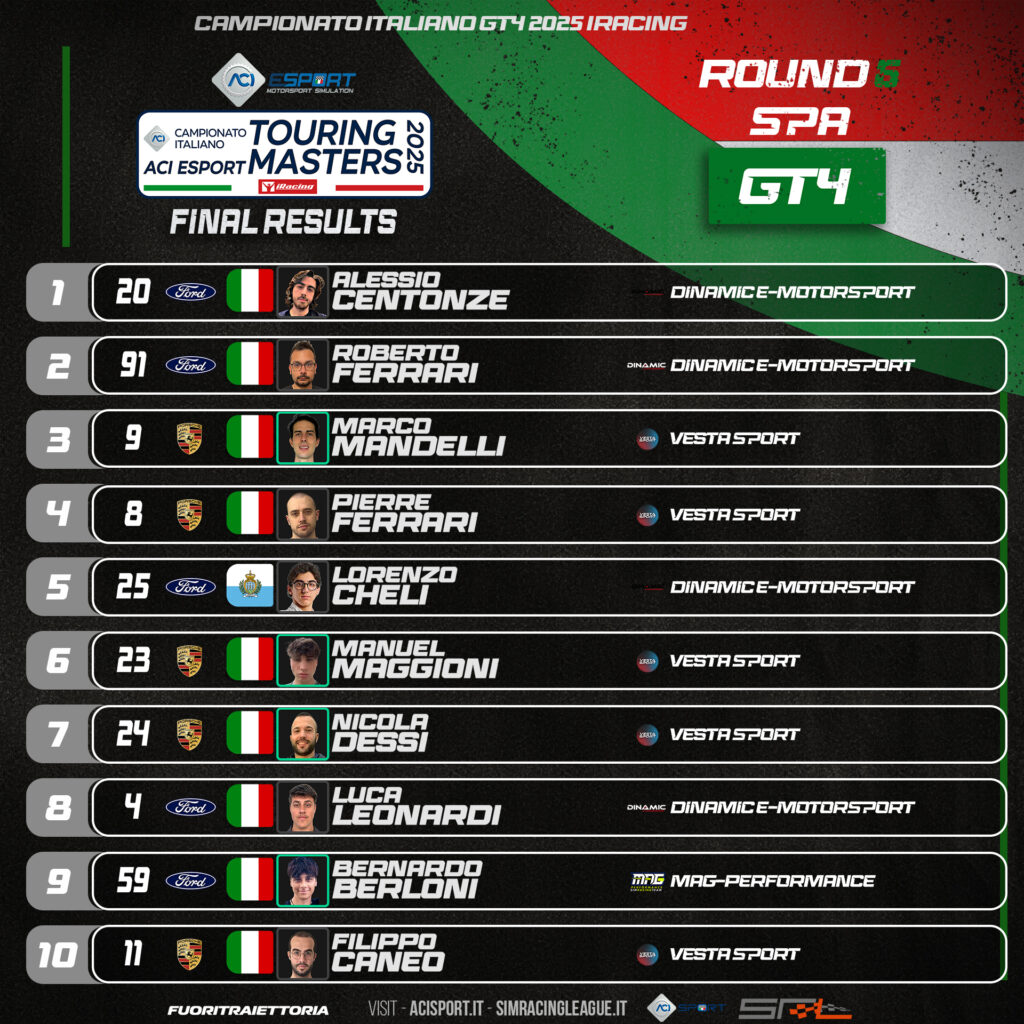 Classifica GT4 Aci esport round 6