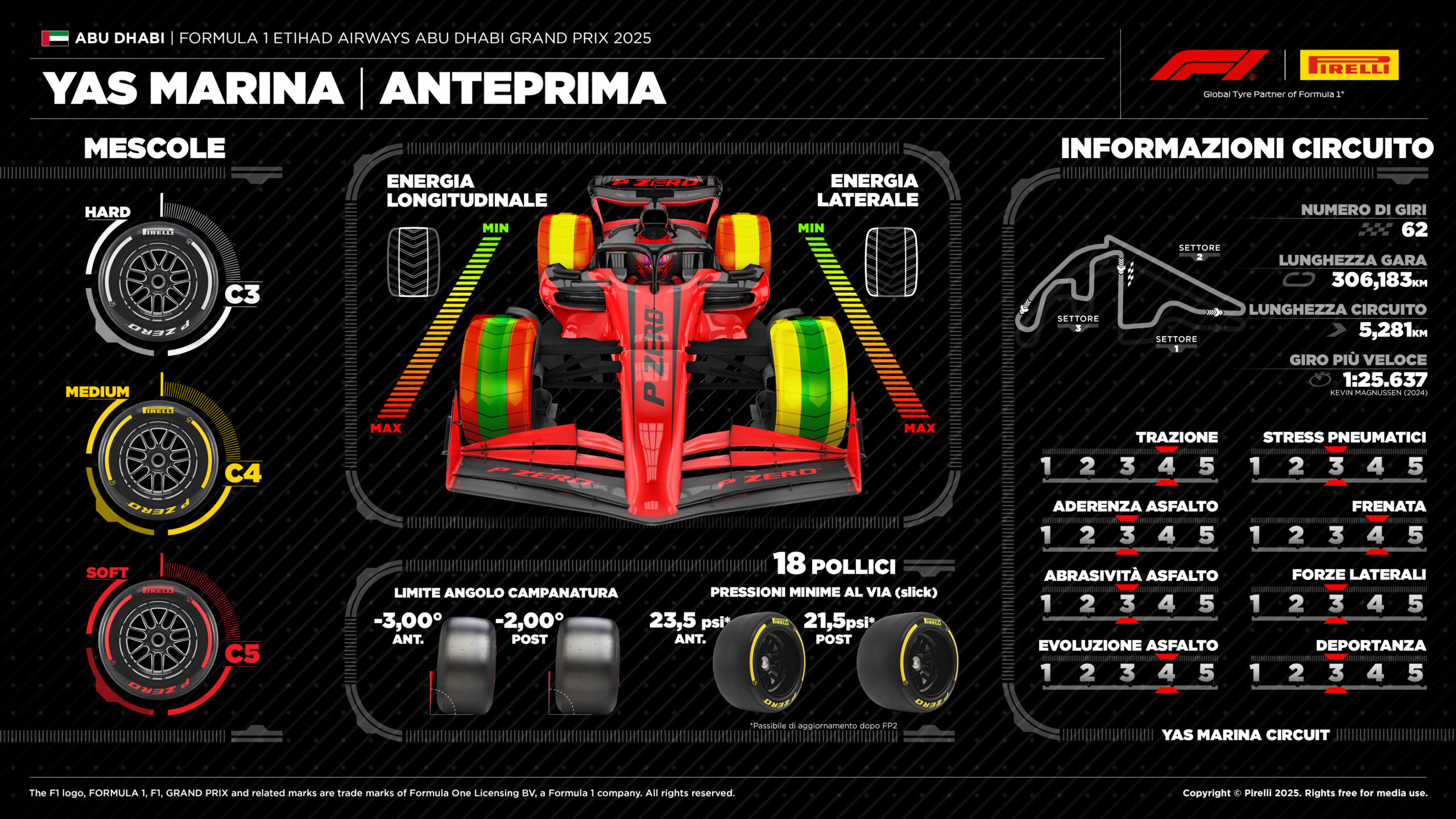 pirelli yas marina f1
