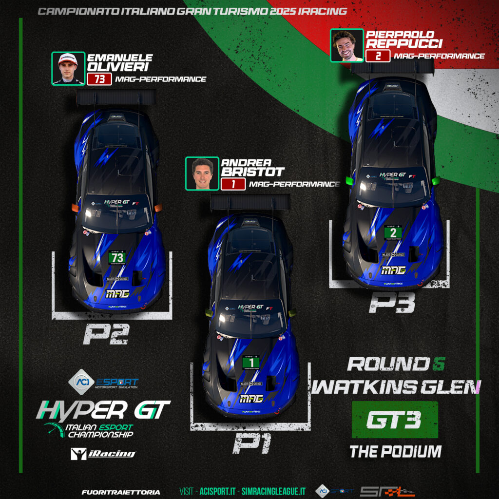 Aci esport HyperGT