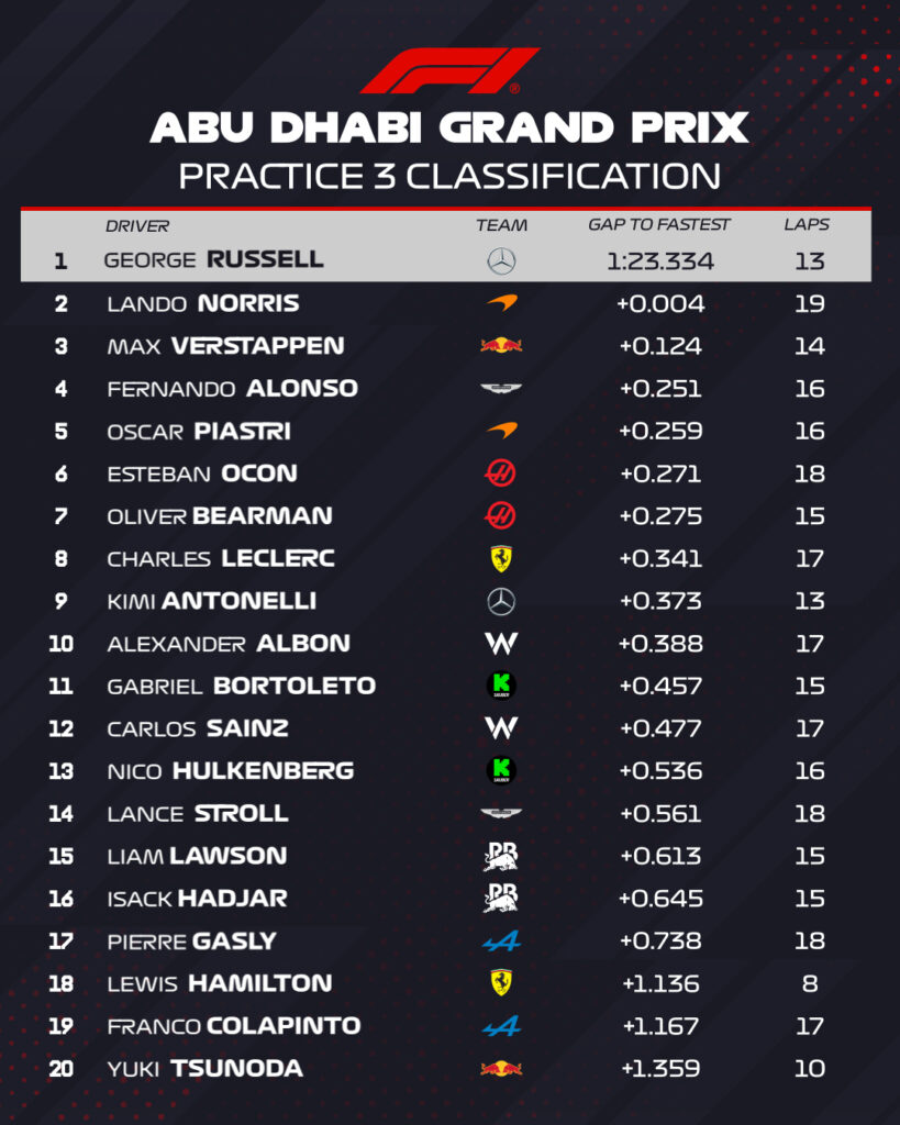 fp3 gp abu dhabi
