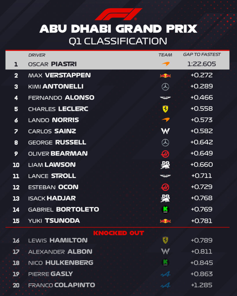 qualifiche abu dhabi
