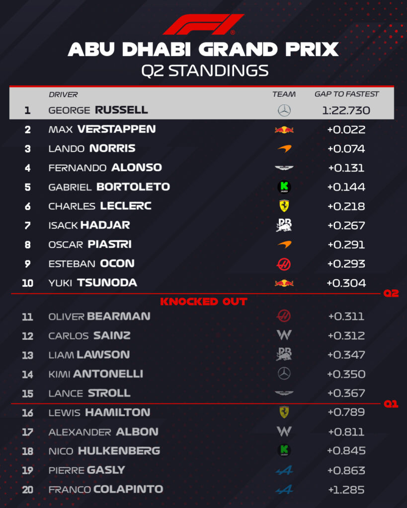 qualifiche abu dhabi