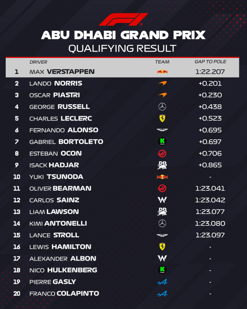 qualifiche abu dhabi
