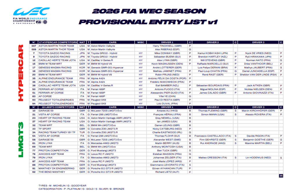 Entry List WEC 2026